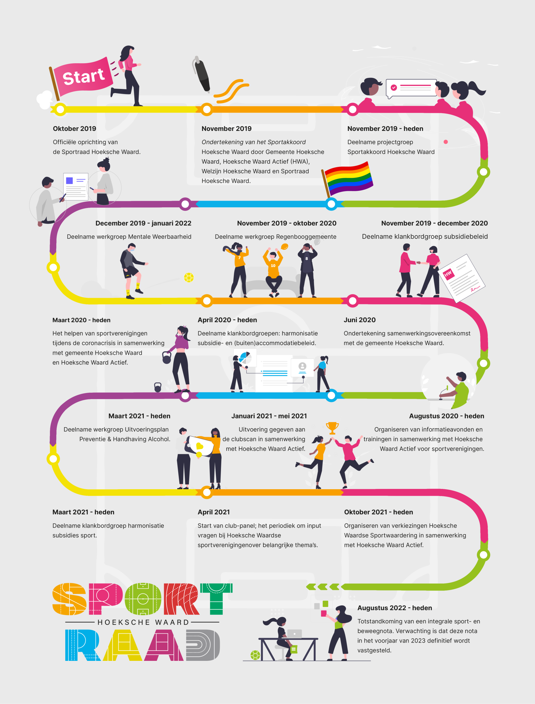 Sportraad HW