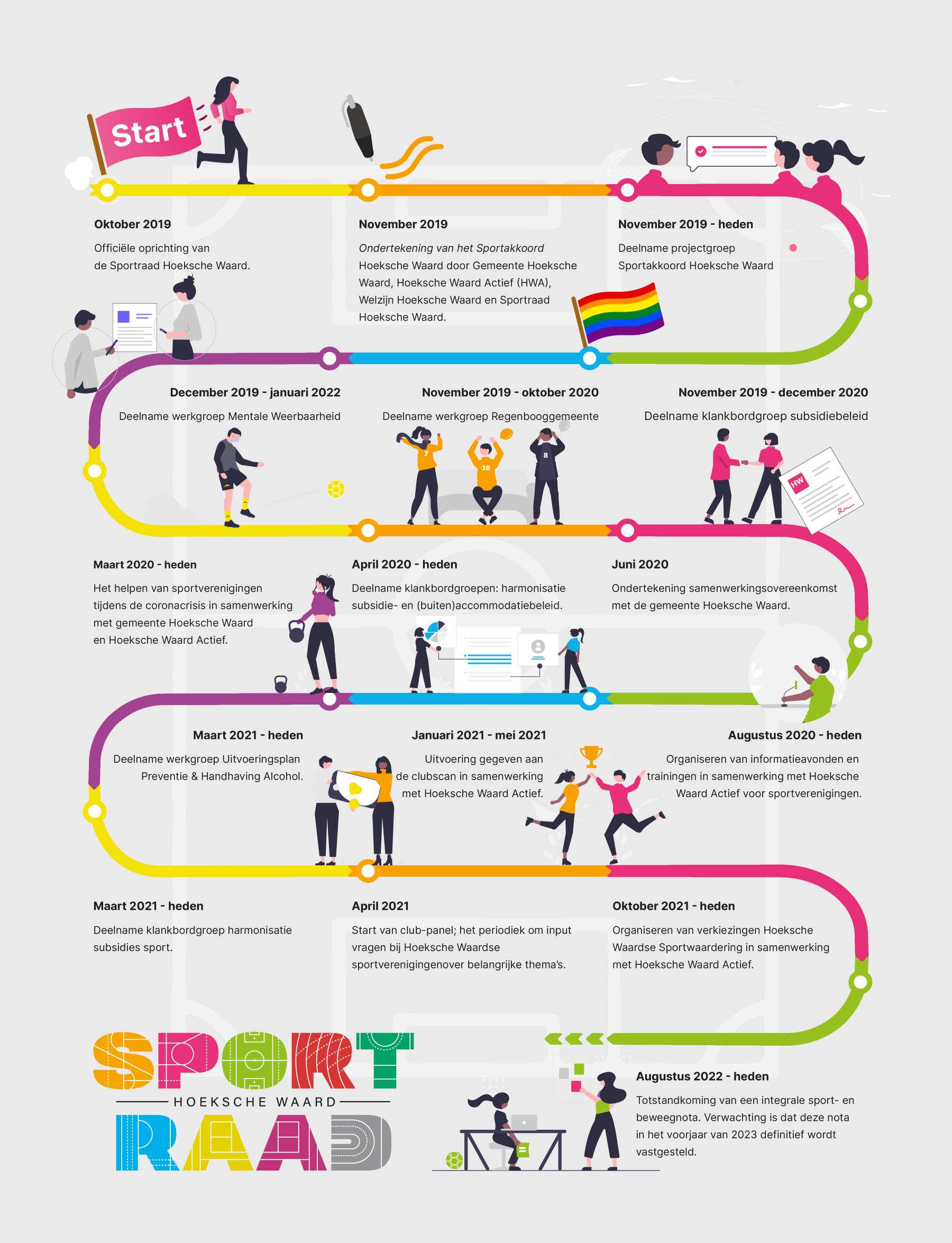 Sportraad HW